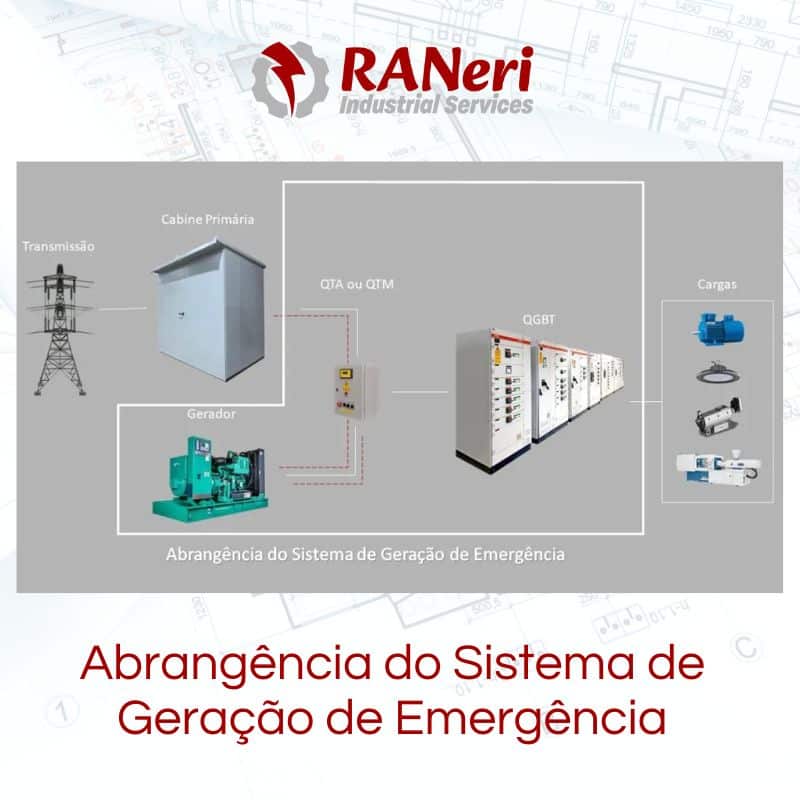 Abrangencia-do-Sistema-de-Geracao-de-Emergencia